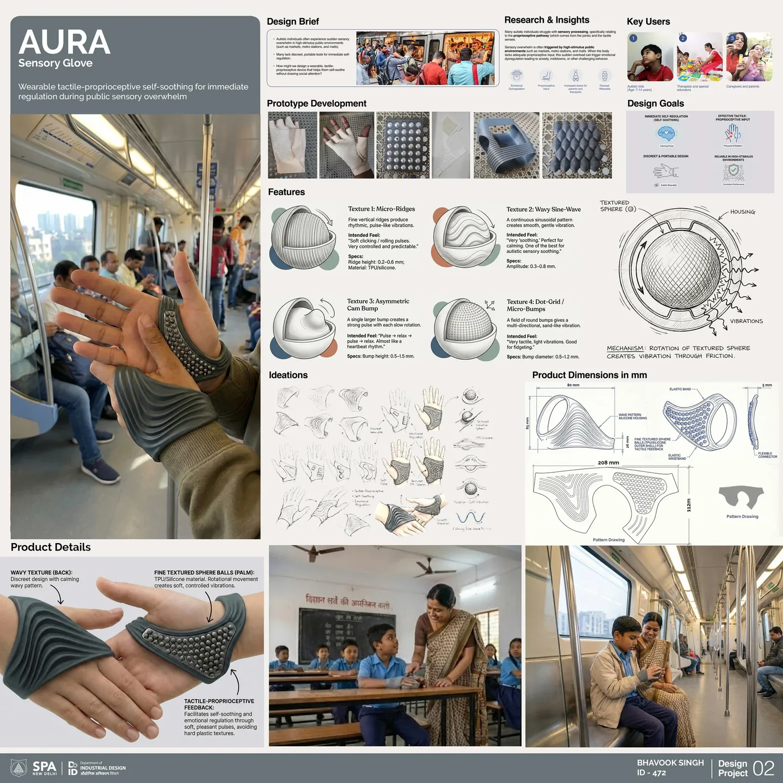 Complete Aura project presentation sheet with research, ideation, prototypes, features and final context