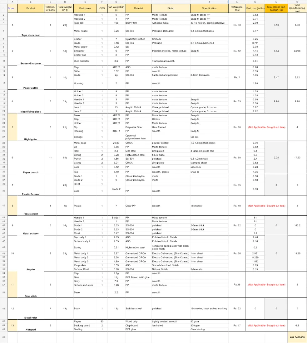 Overview of the detailed bill of materials workbook