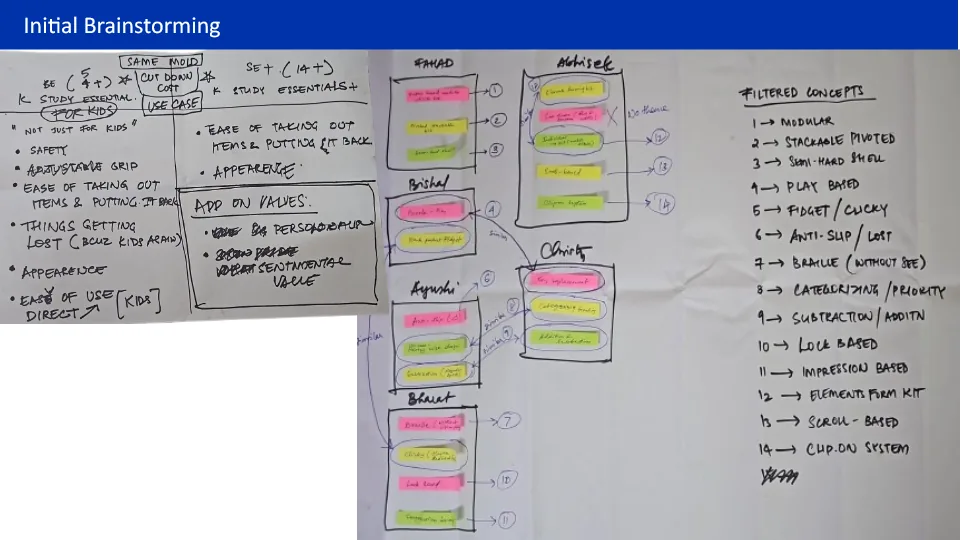 Initial Doodle Den brainstorming board with product and kit ideas