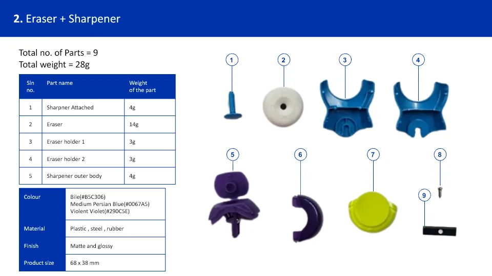 Eraser and sharpener teardown with nine parts