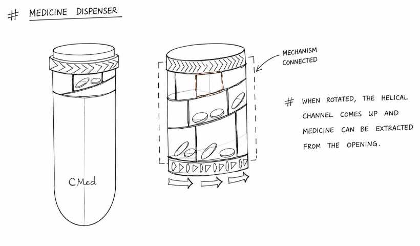 Helical medicine dispenser concept sketch