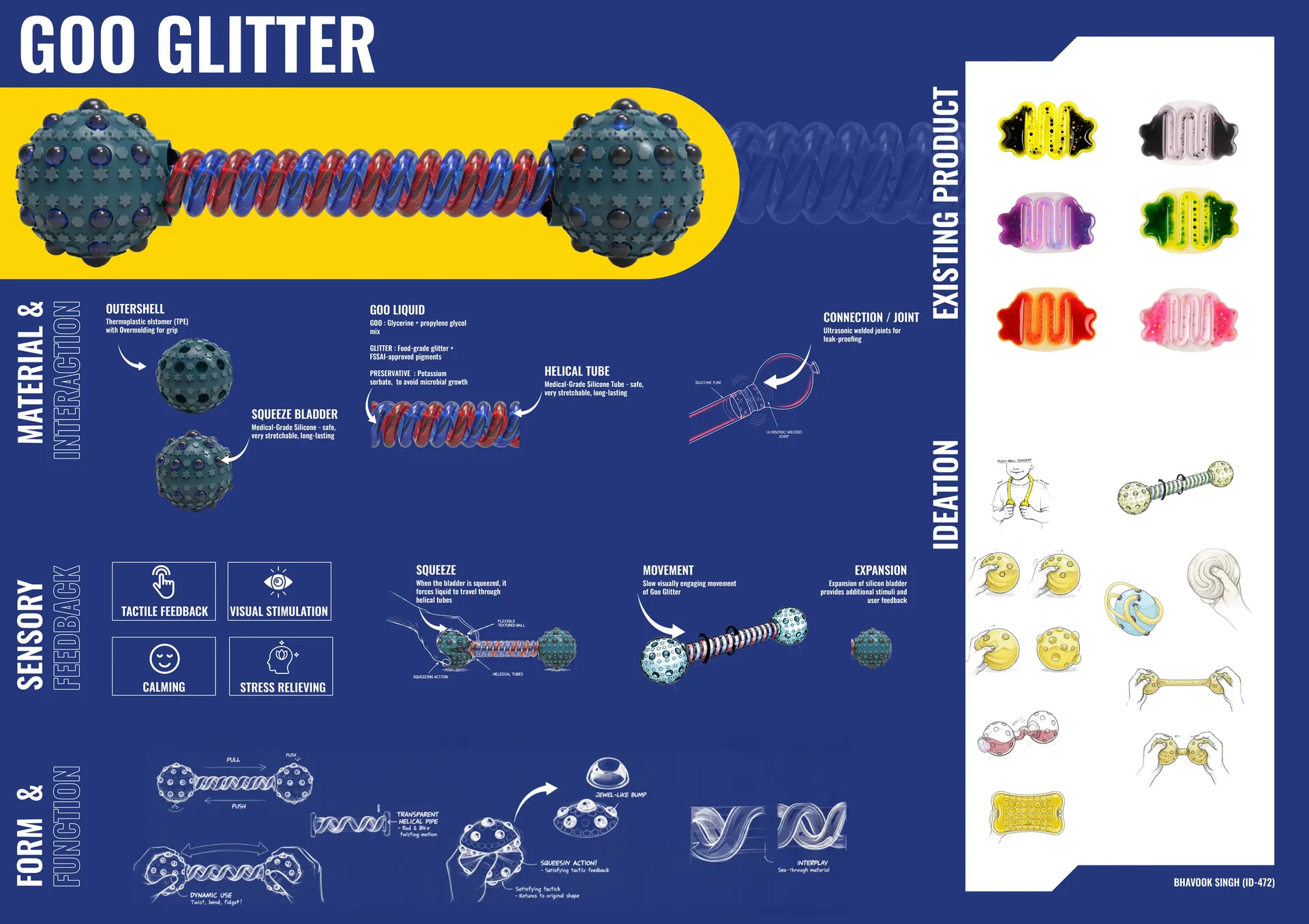 Complete Goo Glitter concept sheet showing the existing product, ideation, materials, mechanism and final form